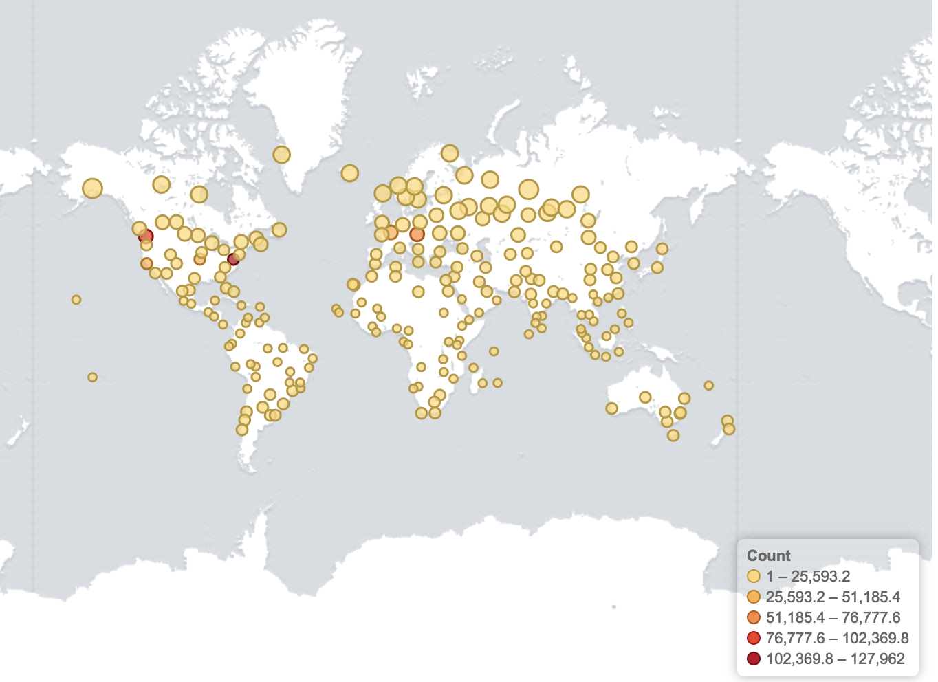 OpenACS requests 7 days OpenACS requests 7 days